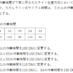 平成23年度　経営工学部門　IV-9