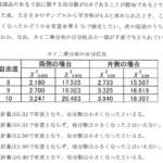 平成23年度　経営工学部門　IV-21