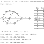 平成23年度　経営工学部門　IV-21